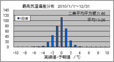 �ō��C���΍��@�O��