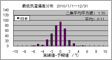 �Œ�C���΍��@�R���O