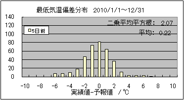 �Œ�C���΍��@�T���O