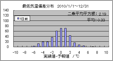 �Œ�C���΍��@�V���O