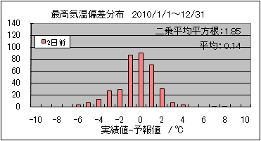 �ō��C���΍��@�Q���O