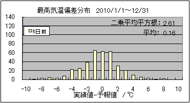 �ō��C���΍��@�T���O