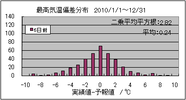 �ō��C���΍��@�U���O