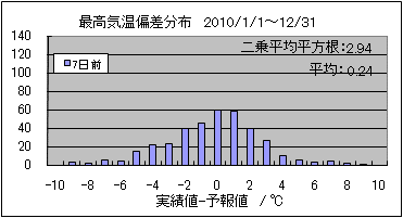�ō��C���΍��@�V���O