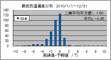 �Œ�C���΍��@�O��