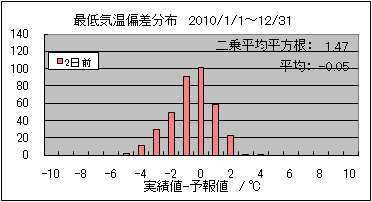 �Œ�C���΍��@�Q���O