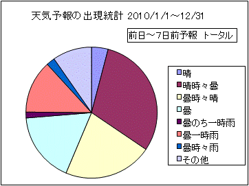 �V�C�\��o�����v�@����