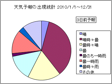 �V�C�\��o�����v�@�R���O