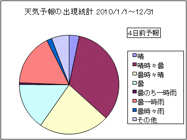 �V�C�\��o�����v�@�S���O
