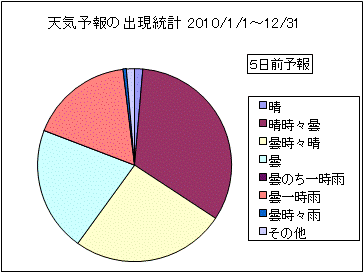 �V�C�\��o�����v�@�T���O