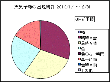 �V�C�\��o�����v�@�U���O