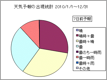 �V�C�\��o�����v�@�V���O