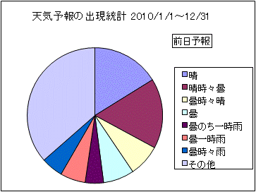 �V�C�\��o�����v�@�O��