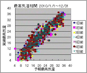 �ō��C�����ց@All