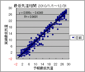 �Œ�C�����ց@�O��