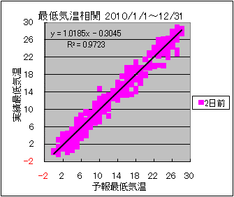 �Œ�C�����ց@�Q���O