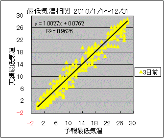 �Œ�C�����ց@�R���O