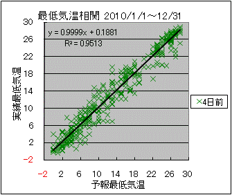 �Œ�C�����ց@�S���O