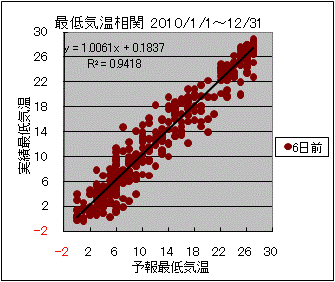 �Œ�C�����ց@�U���O