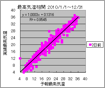 �ō��C�����ց@�Q���O