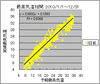 �ō��C�����ց@�R���O