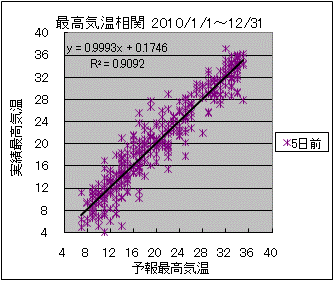 �ō��C�����ց@�T���O