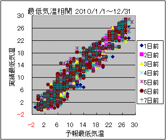 �Œ�C�����ց@All