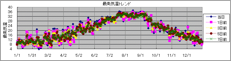 �ō��C���g�����h