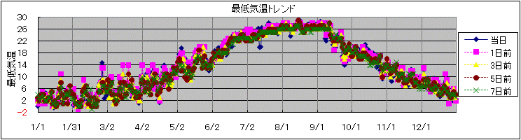 �Œ�C���g�����h