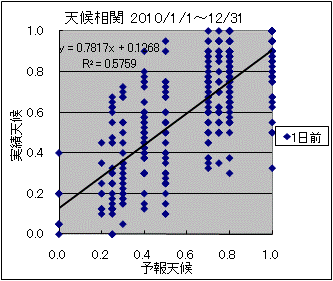 �V�󑊊ց@�O��