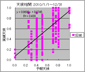 �V�󑊊ց@�Q���O