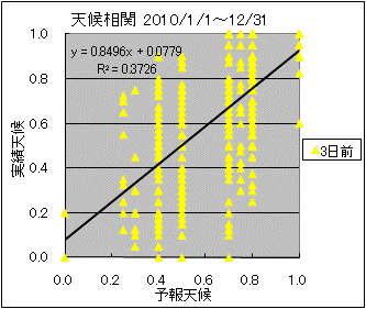 �V�󑊊ց@�R���O