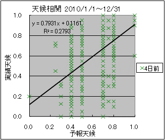 �V�󑊊ց@�S���O