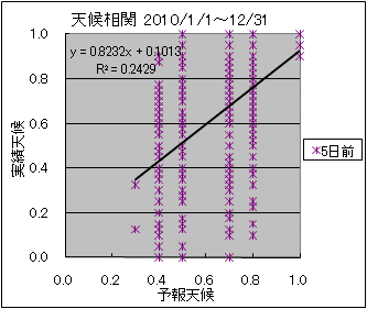 �V�󑊊ց@�T���O