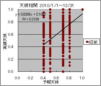 �V�󑊊ց@�U���O