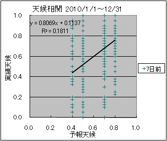 �V�󑊊ց@�V���O