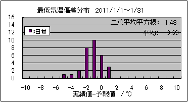 �Œ�C���΍��@�R���O