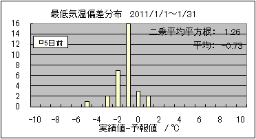 �Œ�C���΍��@�T���O