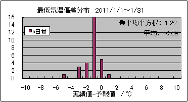 �Œ�C���΍��@�U���O