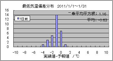 �Œ�C���΍��@�V���O