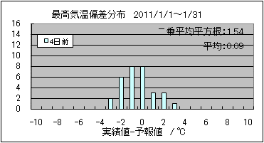 �ō��C���΍��@�S���O