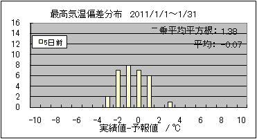 �ō��C���΍��@�T���O