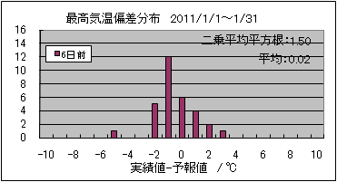 �ō��C���΍��@�U���O