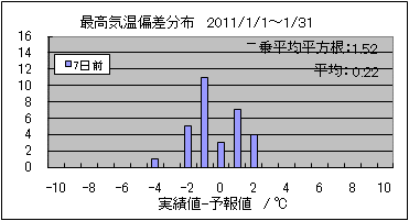 �ō��C���΍��@�V���O