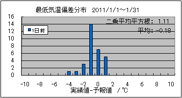 �Œ�C���΍��@�O��