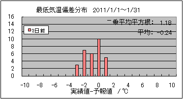 �Œ�C���΍��@�Q���O