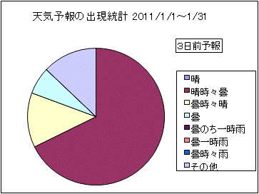 �V�C�\��o�����v�@�R���O