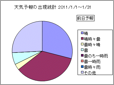 �V�C�\��o�����v�@�O��