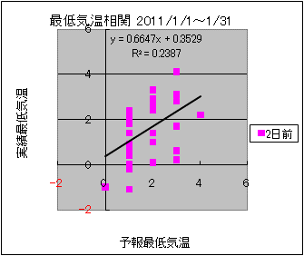 �Œ�C�����ց@�Q���O