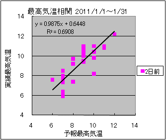 �ō��C�����ց@�Q���O